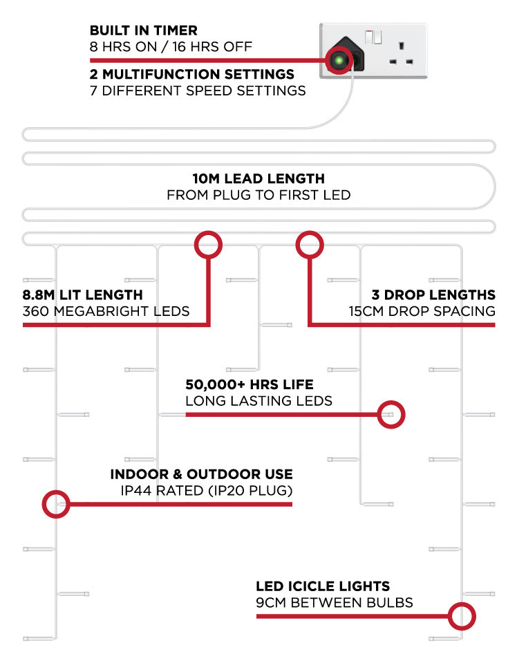 Snowing Icicle Lights with 360 LEDs - Cool White